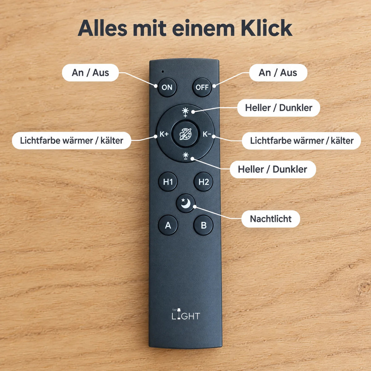 Funktionen der Tap-Light Fernbedienung: An/Aus, Heller/Dunkler, Lichtfarbe, Nachtlicht